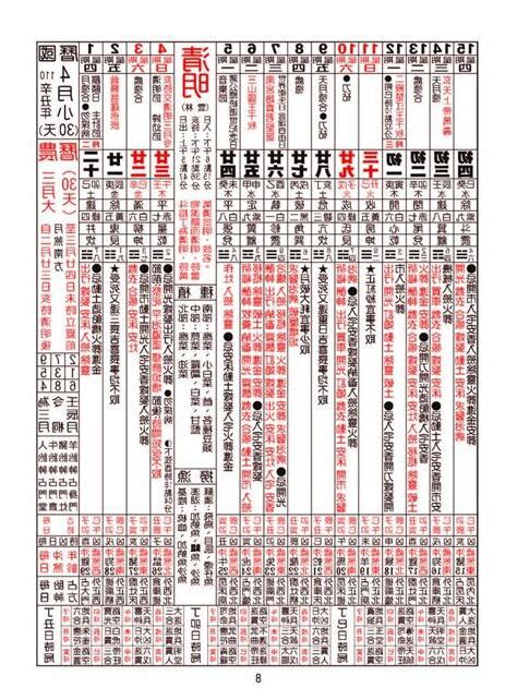 牽車吉日|2024農民曆牽車吉日大公開